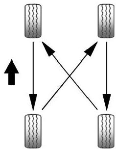 CHEVROLET Equinox EV (2026) - Permutation des pneus - 1