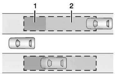 CHEVROLET Equinox EV (2026) - Zones de détction de l'alerte de changement de voie - 1