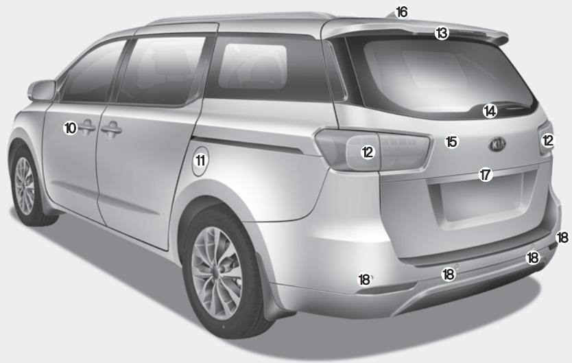 KIA Sedona YP (2014-2018) - ■ Visée arrière - 1