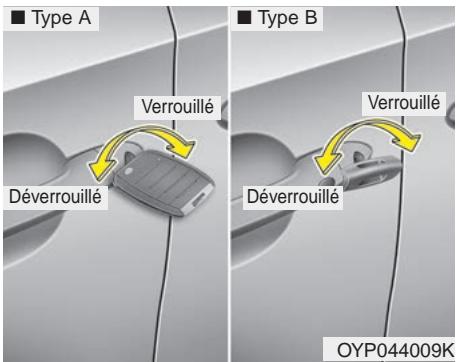 KIA Sedona YP (2014-2018) - Actionner les serrures de porte de l'extérieur du véhicule - 1