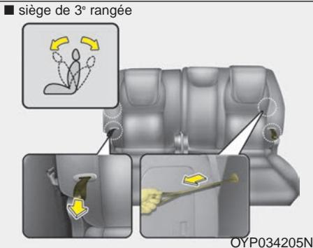 KIA Sedona YP (2014-2018) - Angle du dossier - 4