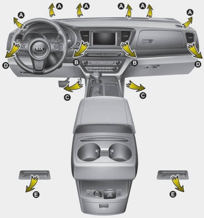 KIA Sedona YP (2014-2018) - Chauffage et climatisation - 1