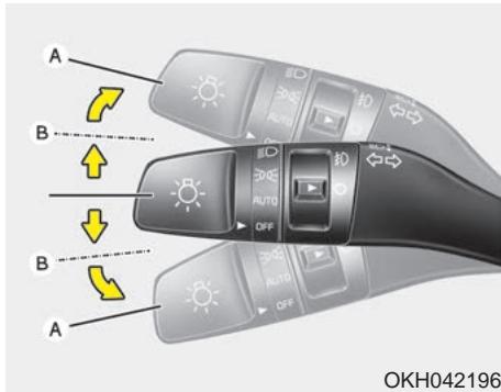 KIA Sedona YP (2014-2018) - Clignotants et indication de changement de voie - 1