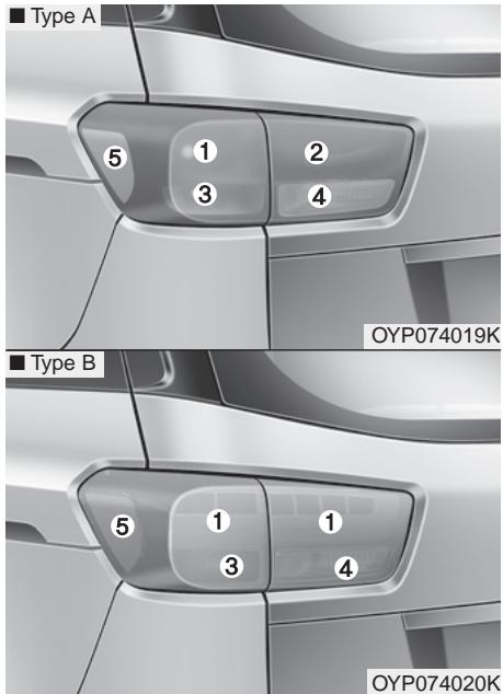 KIA Sedona YP (2014-2018) - Remplacement de l'ampoule du feu combiné arrière - 1