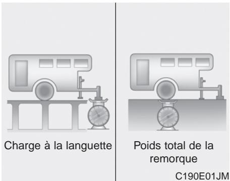 KIA Sedona YP (2014-2018) - Si vous décidez de tirer une remorque - 1