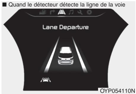 KIA Sedona YP (2014-2018) - -Alerte LDWS - 3