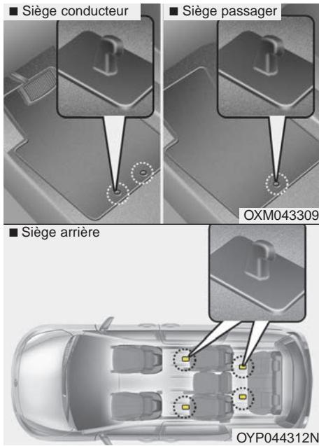 KIA Sedona YP (2014-2018) - Ancrage(s) de tapis (si équipé) - 1