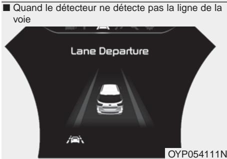 KIA Sedona YP (2014-2018) - -Alerte LDWS - 4
