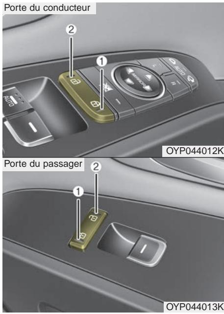 KIA Sedona YP (2014-2018) - Actionner les serrures de porte de l'intérieur du véhicule - 2