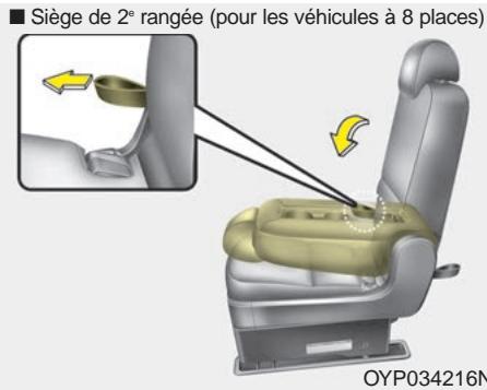 KIA Sedona YP (2014-2018) - - Objets - 5