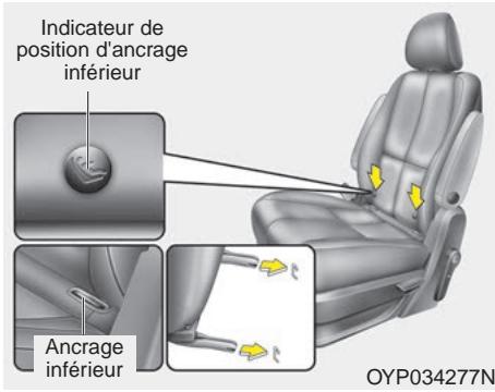 KIA Sedona YP (2014-2018) - AVERTISSEMENT - 2