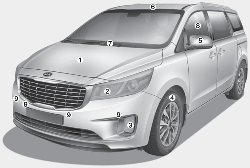 KIA Sedona YP (2014-2018) - APERÇU DE l'EXTÇRIEUR - 1
