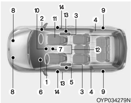 KIA Sedona YP (2014-2018) - Témoin lumineux des coussins gonflables - 2