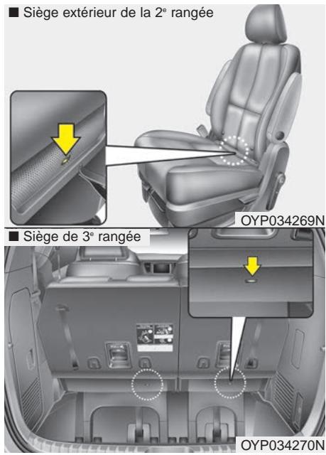 KIA Sedona YP (2014-2018) - AVERTISSEMENT - 1