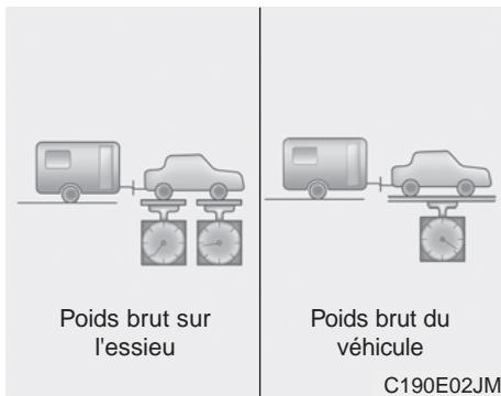 KIA Sedona YP (2014-2018) - Si vous décidez de tirer une remorque - 2