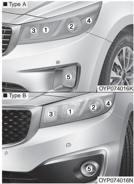 KIA Sedona YP (2014-2018) - \* AVIS - 1