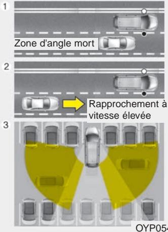 KIA Sedona YP (2014-2018) - DISPOSITIF DE DÉTECTION DE PRÉSENCE DANS LES ANGLES MORTS (BSD) (SI ÉQUIPÉ) - 1