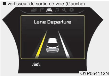 KIA Sedona YP (2014-2018) - -Alerte LDWS - 5