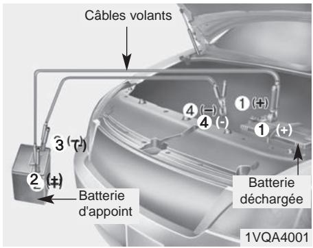 KIA Sedona YP (2014-2018) - DÉMARRAGE ASSISTÉ - 1