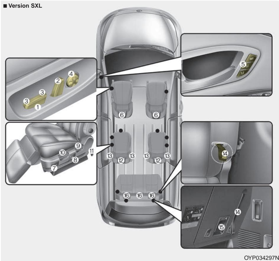 KIA Sedona YP (2014-2018) - Siège de 2 ^e et 3 ^e rangées - 1
