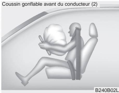 KIA Sedona YP (2014-2018) - Témoin lumineux des coussins gonflables - 5