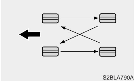 KIA Sedona YP (2014-2018) - Permutation des pneus - 1