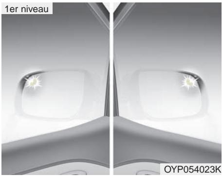 KIA Sedona YP (2014-2018) - AVERTISSEMENT - 1
