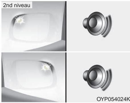 KIA Sedona YP (2014-2018) - AVERTISSEMENT - 2