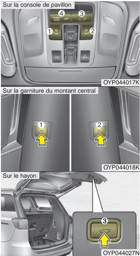 KIA Sedona YP (2014-2018) - PORTE COULISSANTE ÉLECTRIQUE ET HAYON ÉLECTRIQUE (SI ÉQUIPÉ) - 1