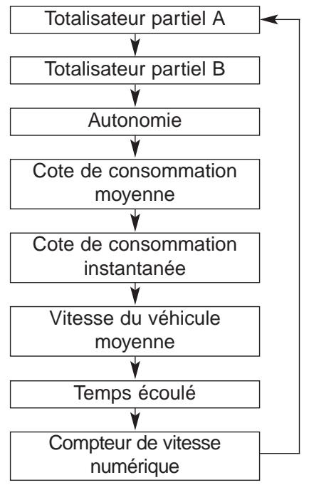 KIA Sedona YP (2014-2018) - \* AVIS - 1