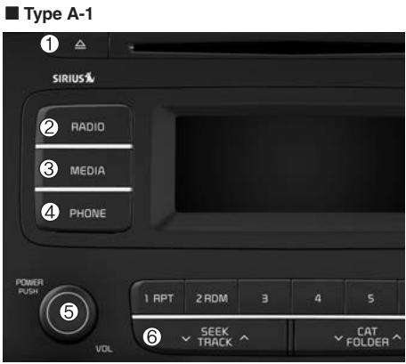 KIA Sedona YP (2014-2018) - CONTRÔLEURS ET FONCTIONS DU SYSTÈME - 1