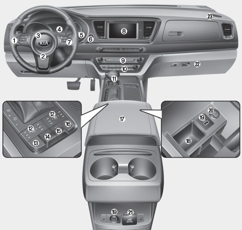 KIA Sedona YP (2014-2018) - TABLEAU DE BORD - 1