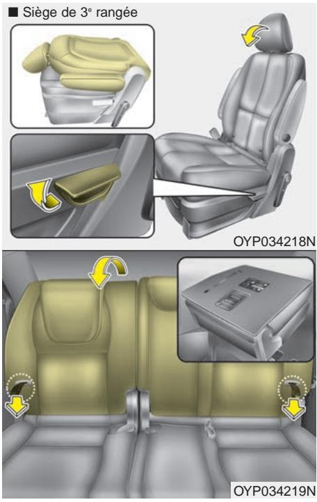 KIA Sedona YP (2014-2018) - - Objets - 4