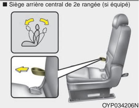 KIA Sedona YP (2014-2018) - Angle du dossier - 2