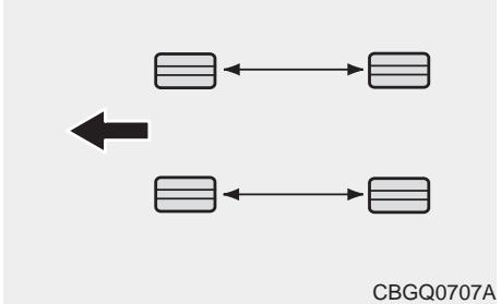 KIA Sedona YP (2014-2018) - Permutation des pneus - 2