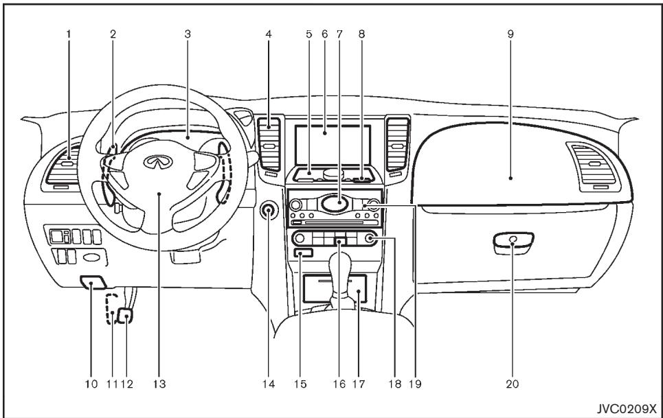 INFINITI FX (2008-2014) - Instruments et commandes - 2