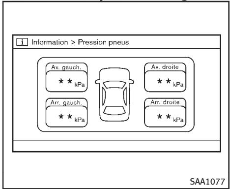 INFINITI FX (2008-2014) - Information sur la consommation carburant - 2