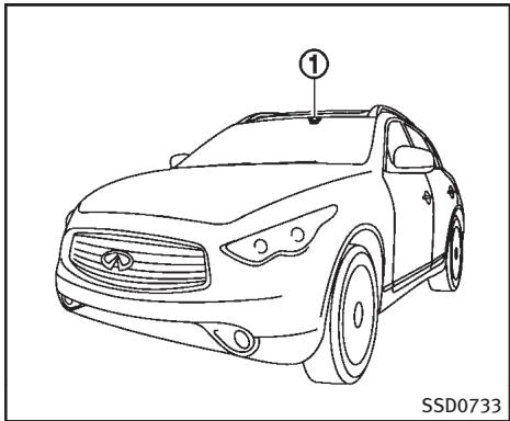 INFINITI FX (2008-2014) - SYST. D'ALERTE DE FRANCH. INVOL. DE LIGNE (LDW)/DE PRÉV. DE FRANCH. DE LIGNE (LDP) (si le véhicule en est équipé) - 1