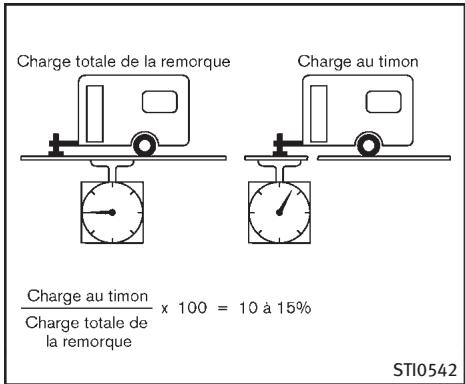 INFINITI FX (2008-2014) - PRÉCAUTION - 1