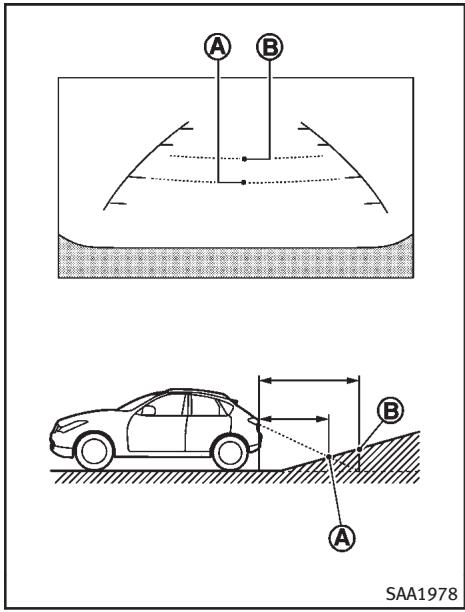 INFINITI FX (2008-2014) - DIFFÉRENCE ENTRE LES DISTANCES CALCULÉES ET RÉELLES - 1