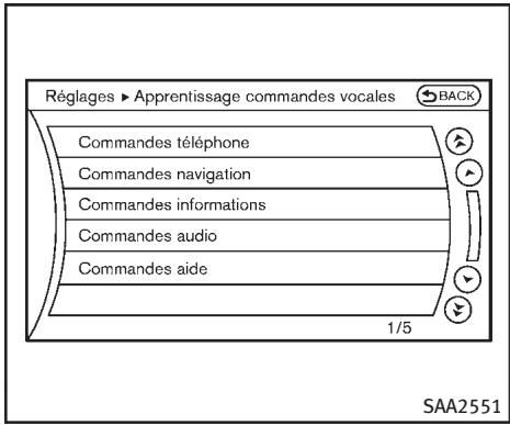 INFINITI FX (2008-2014) - Envoyer des chiffres en utilisant la tonalité : - 3