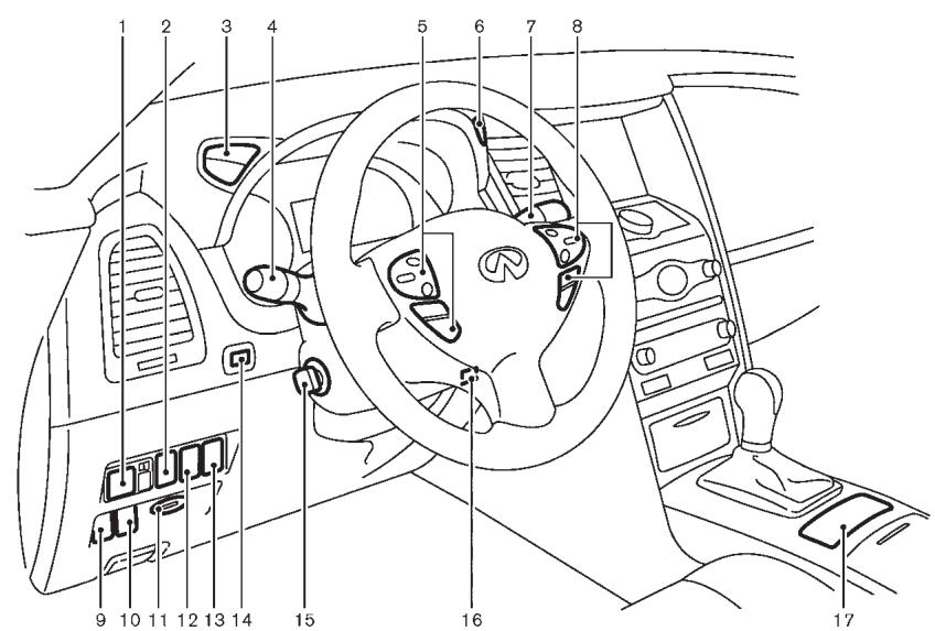 INFINITI FX (2008-2014) - Instruments et commandes - 1