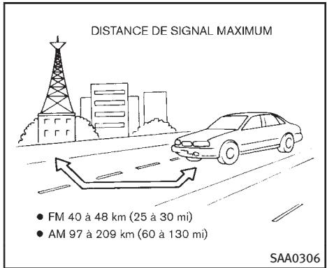 INFINITI FX (2008-2014) - Réception radio : - 1