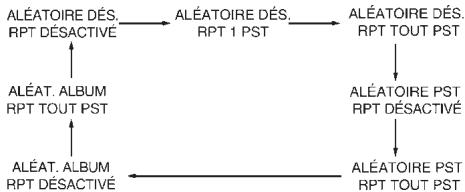 INFINITI FX (2008-2014) - RDM RÉPÉTITION (RPT), ALÉATOIRE (RDM) : - 1