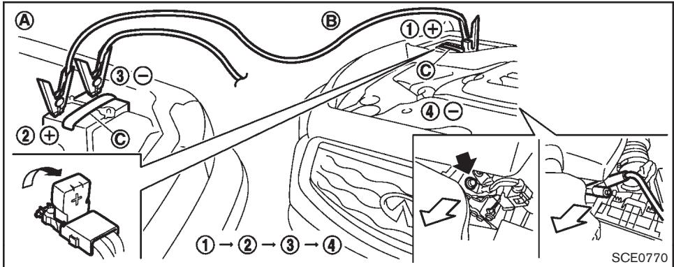 INFINITI FX (2008-2014) - ATTENTION - 2