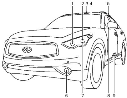 INFINITI FX (2008-2014) - REMARQUE : - 1