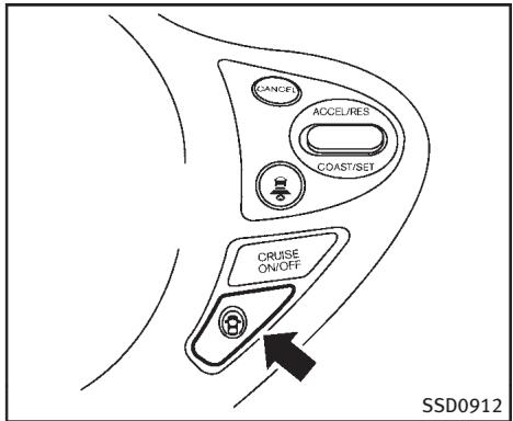 INFINITI FX (2008-2014) - Fonctionnement du système LDP - 1