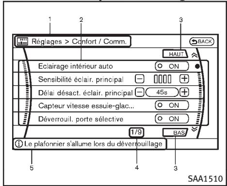 INFINITI FX (2008-2014) - Réglages : - 2