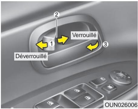 KIA Rondo UN (2006-2010) - * AVIS - 1