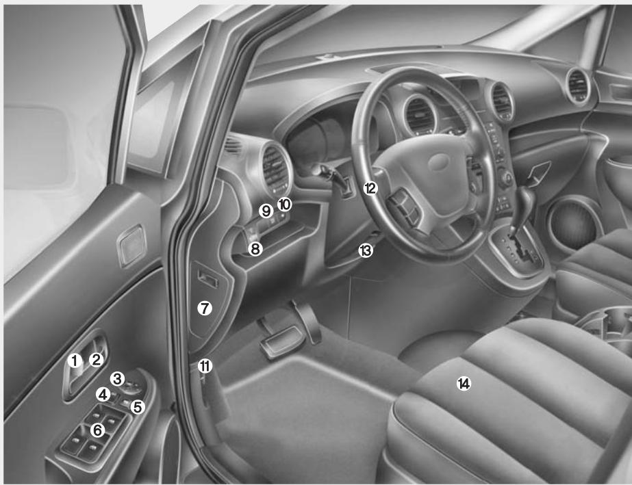KIA Rondo UN (2006-2010) - REGARD À L'INTÉRIEUR - 1